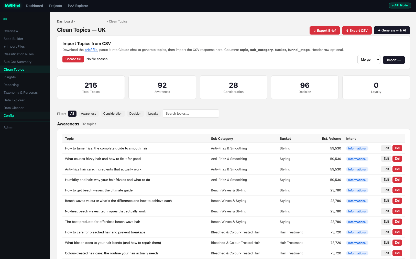 kWINtel clean topics screen showing topic counts by funnel stage