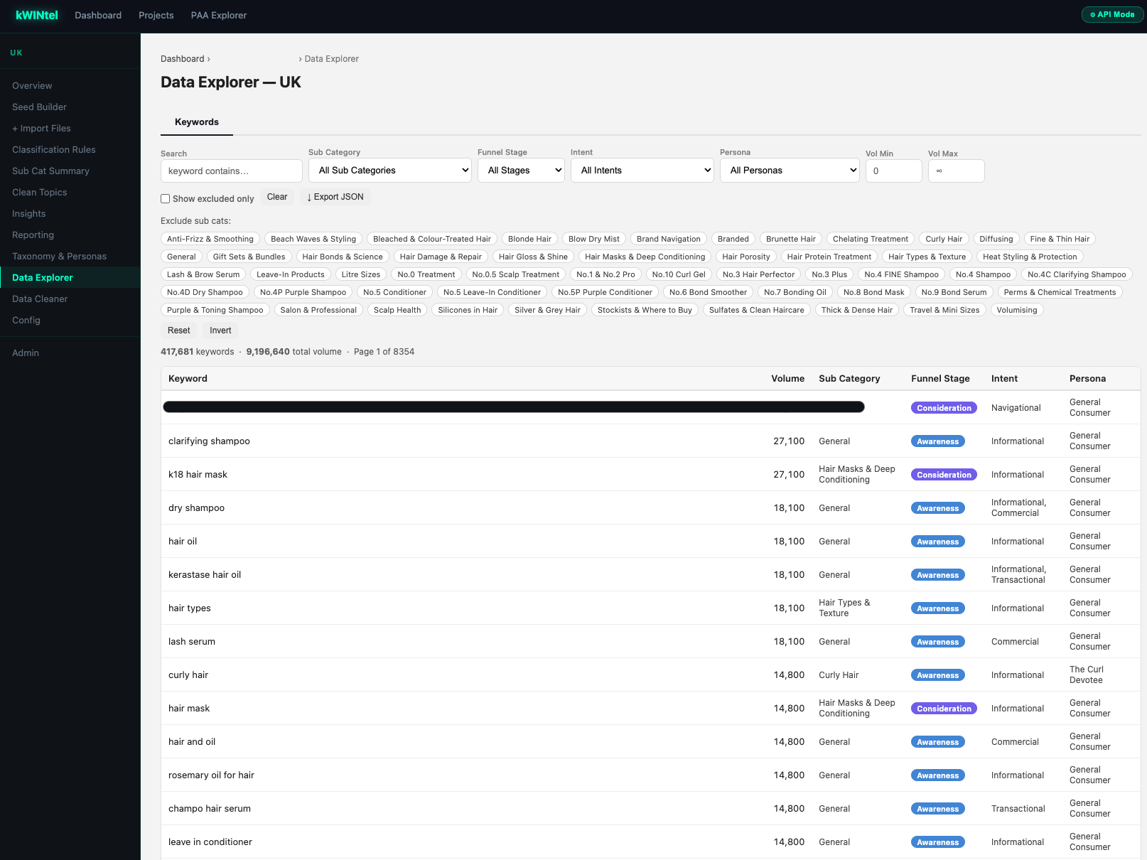 kWINtel data explorer with search box and sub category, funnel stage and intent filters