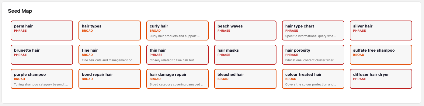 kWINtel seed map showing approved seed keywords with match type and rationale