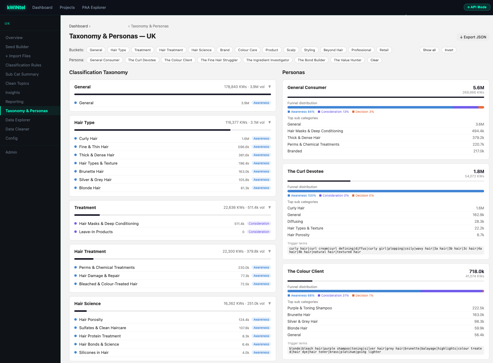 kWINtel taxonomy and personas screen with bucket and persona filters